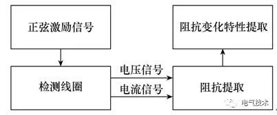 電動汽車蓄電池充電機無線充電系統基于阻抗特性的異物檢測方法 電動汽車蓄電池充電機無線充電系統基于阻抗特性的異物檢測方法
