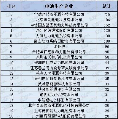 充電機充電動力蓄電池行業格局在2018年能確定嗎？