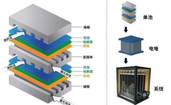 燃料電池VS充電機充電鋰電池 誰能主宰未來新能源汽車動力源？