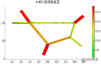 基于動(dòng)態(tài)交通仿真的高速公路電動(dòng)汽車(chē)蓄電池充電機(jī)-充電站規(guī)劃 基于動(dòng)態(tài)交通仿真的高速公路電動(dòng)汽車(chē)蓄電池充電機(jī)-充電站規(guī)劃