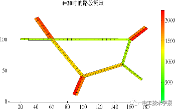 基于動(dòng)態(tài)交通仿真的高速公路電動(dòng)汽車(chē)蓄電池充電機(jī)-充電站規(guī)劃 基于動(dòng)態(tài)交通仿真的高速公路電動(dòng)汽車(chē)蓄電池充電機(jī)-充電站規(guī)劃