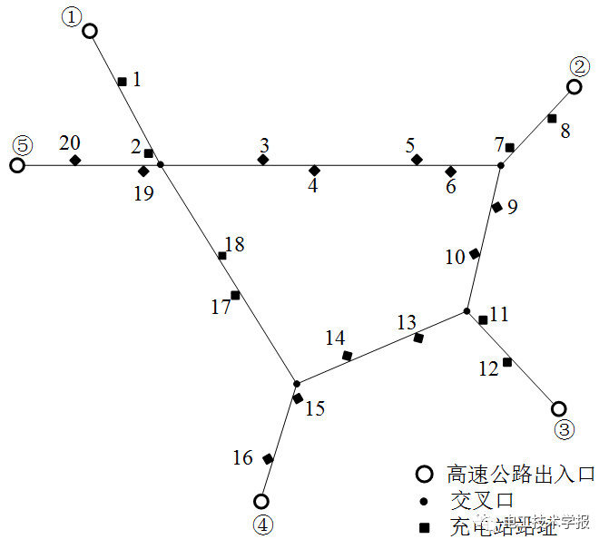 基于動(dòng)態(tài)交通仿真的高速公路電動(dòng)汽車(chē)蓄電池充電機(jī)-充電站規(guī)劃 基于動(dòng)態(tài)交通仿真的高速公路電動(dòng)汽車(chē)蓄電池充電機(jī)-充電站規(guī)劃