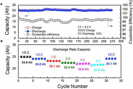 無內部短路的充電機充電鋰離子蓄電池熱失控