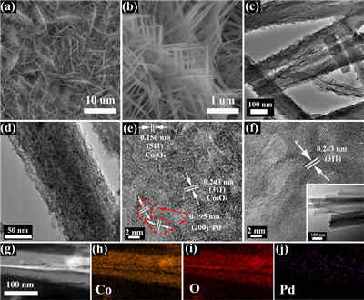 基于低結(jié)晶度氧空位富足Co3O4電極的柔性高能量密度蓄電池充電機(jī)充電超級(jí)電容器