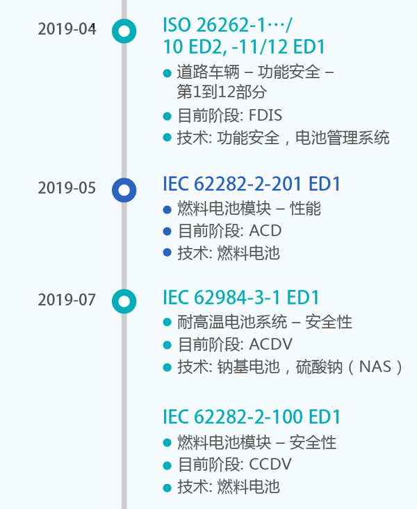 詳解50個充電機充電動力蓄電池標準