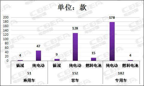 第8批推薦目錄充電機充電蓄電池性能整體提升能量密度超120Wh/kg的占比達89% 第8批推薦目錄充電機充電蓄電池性能整體提升能量密度超120Wh/kg的占比達89%