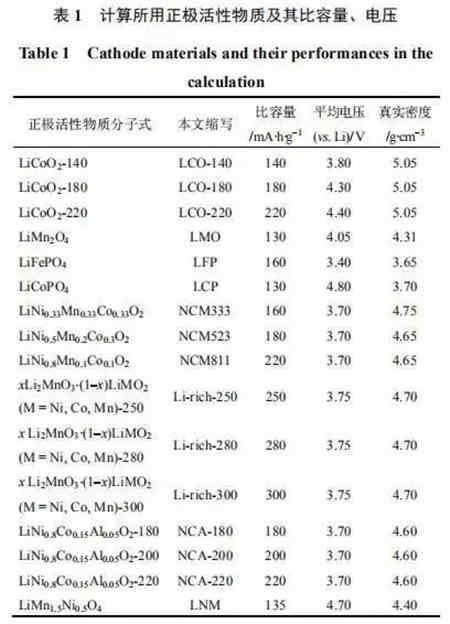 充電機充電鋰電池極片特性參數(shù)該如何理解? 充電機充電鋰電池極片特性參數(shù)該如何理解?