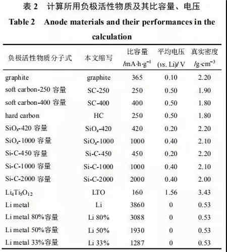 充電機充電鋰電池極片特性參數(shù)該如何理解? 充電機充電鋰電池極片特性參數(shù)該如何理解?