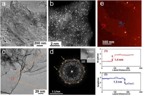 鄰位單原子協同作用的高效及充電機充電高抗CO毒化燃料電池氧還原催化劑 鄰位單原子協同作用的高效及充電機充電高抗CO毒化燃料電池氧還原催化劑