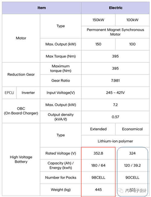 KONA EV的充電機充電蓄電池系統
