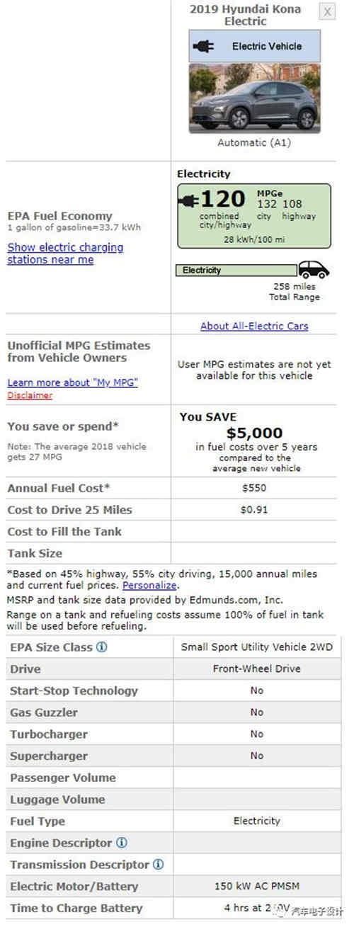 KONA EV的充電機充電蓄電池系統