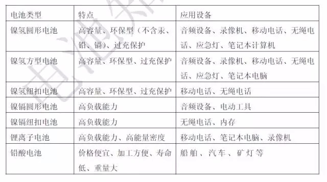 關(guān)于充電機(jī)充電鋰電池的問(wèn)與答 關(guān)于充電機(jī)充電鋰電池的問(wèn)與答