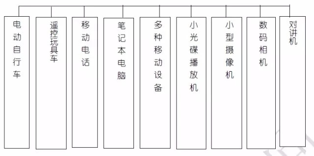 關(guān)于充電機(jī)充電鋰電池的問(wèn)與答 關(guān)于充電機(jī)充電鋰電池的問(wèn)與答