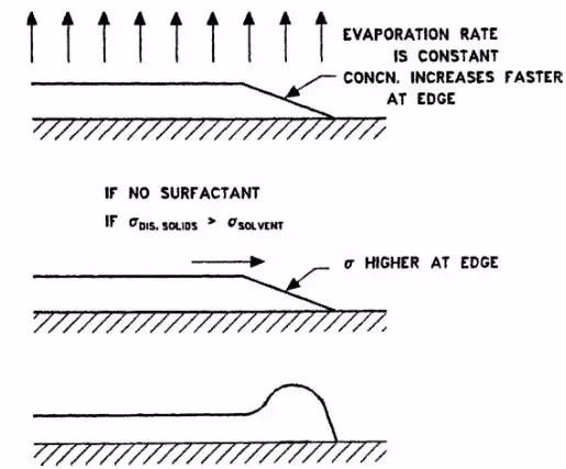 充電機(jī)充電鋰電池極片擠壓涂布常見缺陷有哪些? 充電機(jī)充電鋰電池極片擠壓涂布常見缺陷有哪些?