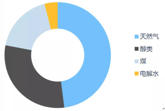 充電機(jī)充電氫燃料蓄電池——是終極方案還是愚蠢的投資？