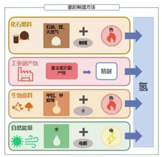 充電機(jī)充電氫燃料蓄電池——是終極方案還是愚蠢的投資？
