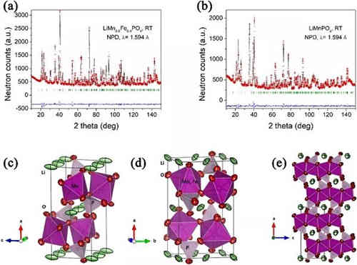 充電機充電柔性蓄電池和柔性摩擦納米發電機集成構筑可穿戴的自充電電源組