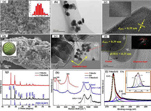 軟團聚復合電極材料助力高性能充電機充電鋰離子蓄電池 軟團聚復合電極材料助力高性能充電機充電鋰離子蓄電池
