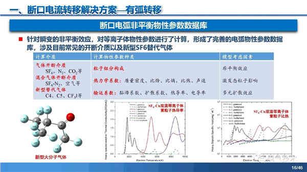 高壓直流穩壓電源短路電流限制與開斷技術研究 高壓直流穩壓電源短路電流限制與開斷技術研究