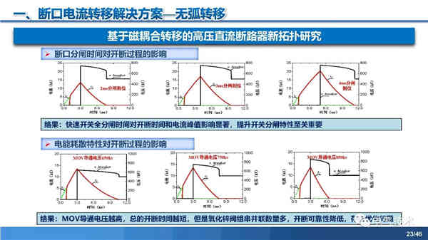 高壓直流穩壓電源短路電流限制與開斷技術研究 高壓直流穩壓電源短路電流限制與開斷技術研究