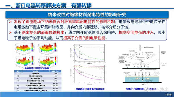 高壓直流穩壓電源短路電流限制與開斷技術研究 高壓直流穩壓電源短路電流限制與開斷技術研究