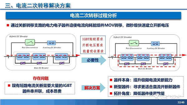 高壓直流穩壓電源短路電流限制與開斷技術研究 高壓直流穩壓電源短路電流限制與開斷技術研究