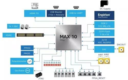 DC/DC直流穩壓電源轉換方案 的黃金法則有哪些? DC/DC直流穩壓電源轉換方案 的黃金法則有哪些?