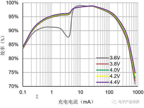 月光也能作為蓄電池充電機充電了，你知道嗎？
