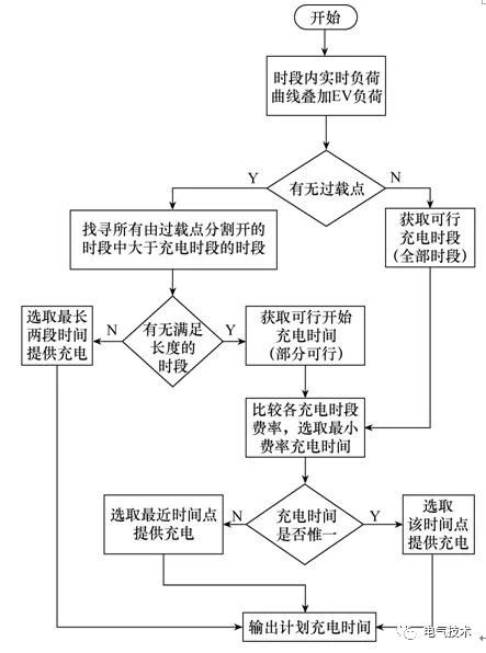 雙預測交流充電樁-蓄電池充電機基于高速窄帶載波的智能有序充電系統 雙預測交流充電樁-蓄電池充電機基于高速窄帶載波的智能有序充電系統