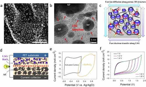 充電機充電非對稱超級電容器的設計與機理是什么？