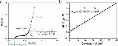 充電機充電非對稱超級電容器的設計與機理是什么？