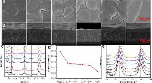 充電機(jī)充電鈣鈦礦太陽蓄電池的充放電效率能突破10%嗎？