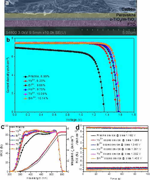 充電機(jī)充電鈣鈦礦太陽蓄電池的充放電效率能突破10%嗎？