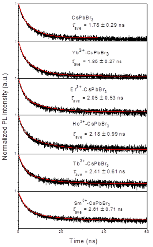 充電機(jī)充電鈣鈦礦太陽蓄電池的充放電效率能突破10%嗎？