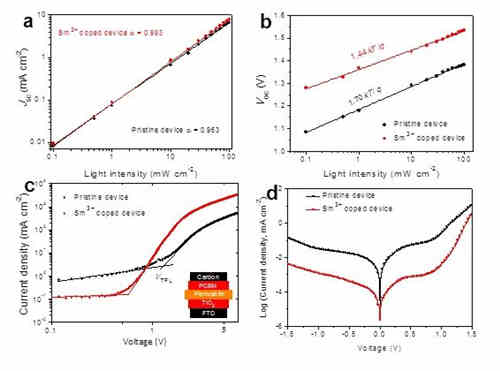 充電機(jī)充電鈣鈦礦太陽蓄電池的充放電效率能突破10%嗎？