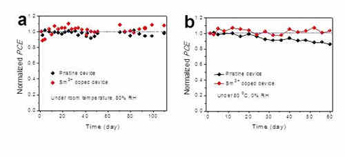 充電機(jī)充電鈣鈦礦太陽蓄電池的充放電效率能突破10%嗎？