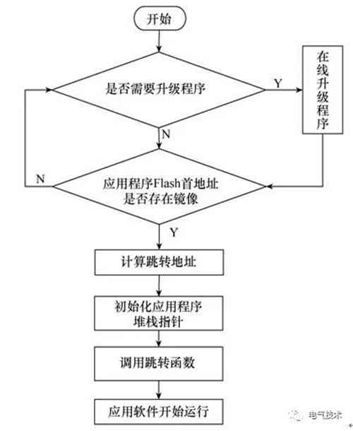 面向互聯網的蓄電池充電機-交流充電樁的設計方案