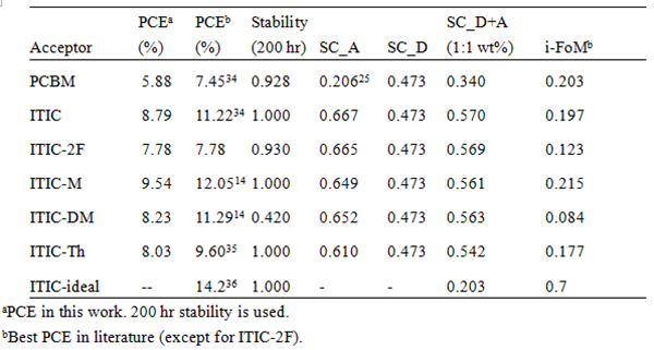 高效充電機充電太陽能蓄電池器件壽命接近10年是如何實現的呢