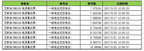 蓄電池充電機(jī)的浮充功能是否能解決蓄電池?zé)崾Э貑栴}？