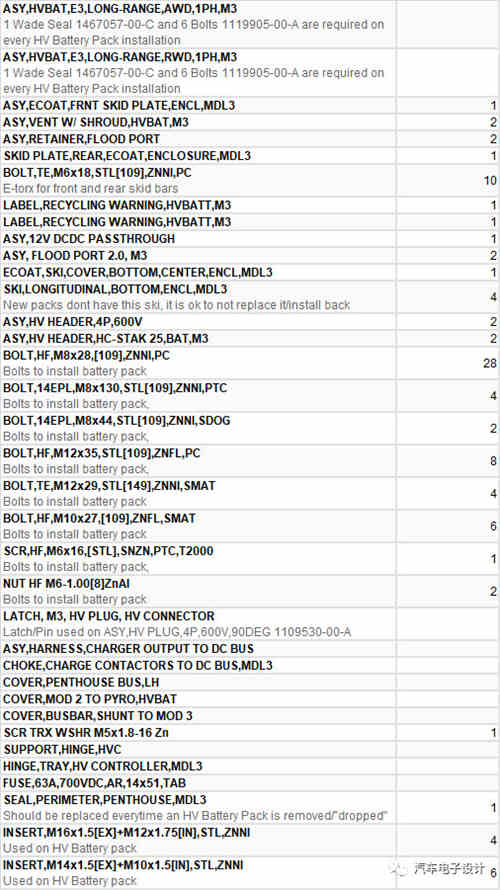 如何維修特斯拉充電機充電蓄電池? 如何維修特斯拉充電機充電蓄電池?