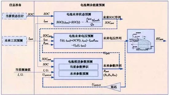 充電機充電動力蓄電池管理系統（BMS）具有哪些功能？