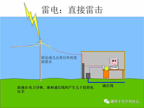 直流穩壓電源電路設計工程師解析什么是浪涌（1）