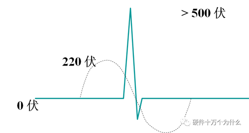 直流穩壓電源電路設計工程師解析什么是浪涌（1）
