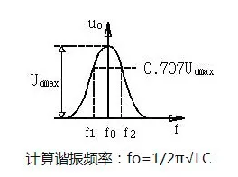 直流穩(wěn)壓電源電路設計工程師解析20中常用的模擬電路