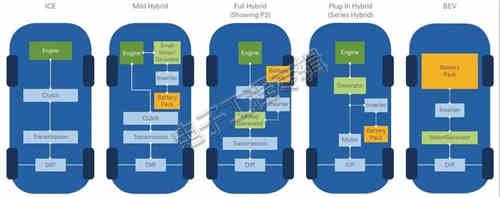 充電機充電蓄電池測試工程師們如何測試電動汽車傳動系統？