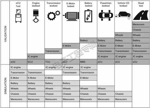 充電機充電蓄電池測試工程師們如何測試電動汽車傳動系統？