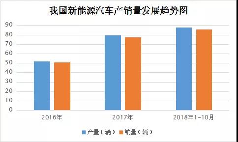 車企想砍電池成本,充電機充電蓄電池企業就得降價嗎? 車企想砍電池成本,充電機充電蓄電池企業就得降價嗎?