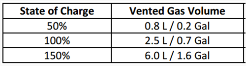 詳解充電機(jī)充電動力蓄電池的破壞性測試