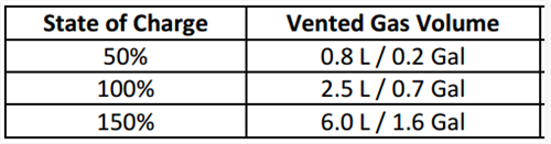 詳解充電機(jī)充電動力蓄電池的破壞性測試