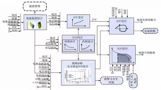 詳解充電機充電動力蓄電池管理系統BMS關鍵技術 詳解充電機充電動力蓄電池管理系統BMS關鍵技術